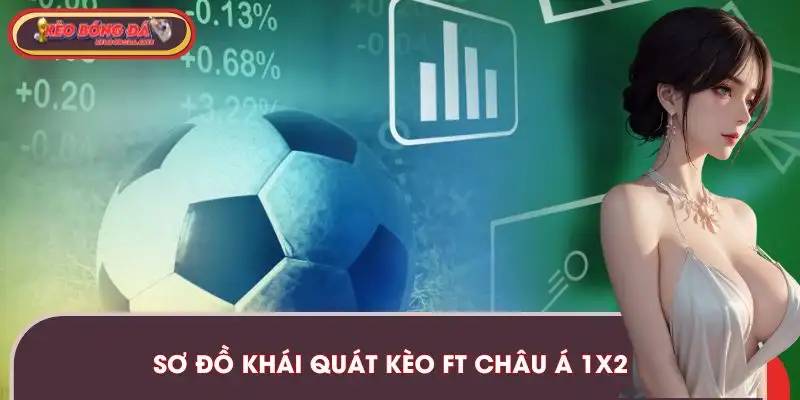 keo-ft-chau-a-1x2-khai-quat