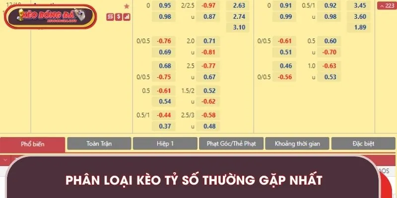 Nắm bắt các dạng cược tỷ số để bắt kèo thành công